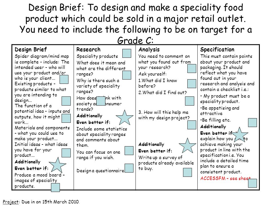 How to write a design brief analysis report
